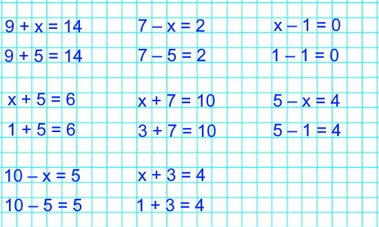 1. Из чисел 7, 5, 1, 3 подбери для каждого уравнения такое значение х, при котором получится верное равенство.