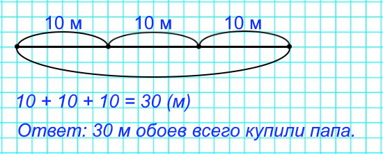 7. Папа купил 3 рулона обоев, по 10 м каждый. Сколько всего метров обоев купил папа? Сделай схематический рисунок к задаче и реши её.