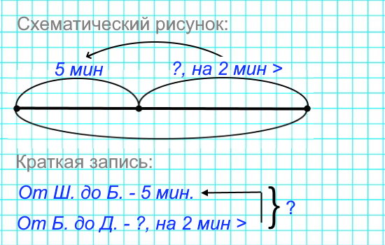 8. От школы до дома Оля шла без остановок, пройдя мимо булочной. От школы до булочной Оля шла 5 мин, а от булочной до дома — на 2 мин больше. Сколько времени Оля затратила на весь этот путь?