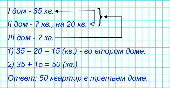 3. В первом из новых домов 35 квартир, во втором на 20 квартир меньше, а в третьем столько, сколько в первом и втором вместе. Задай вопрос и реши задачу.