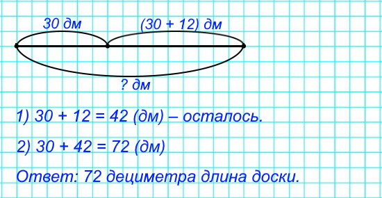Сделай схематический чертёж и реши задачу. Когда от доски отпилили 30 дм, осталось на 12 дм больше, чем отпилили. Какой длины была доска?