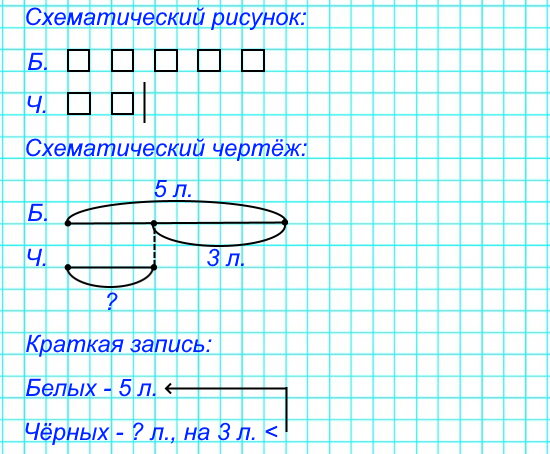 В зоопарке 5 белых лебедей, а чёрных на 3 меньше. Сколько чёрных лебедей в зоопарке?