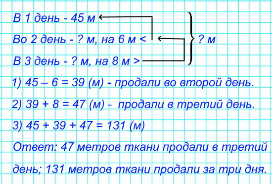 В первый день продали 45 м ткани, во второй – на 6 м меньше, чем в первый, а в третий – на 8 м больше, чем во второй. Задай разные вопросы и ответь на них.