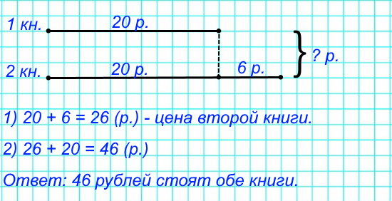 Одна из книг стоит 20 р., а другая – на 6 р. дороже. Сколько стоят обе книги?