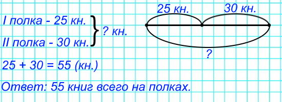 На одной полке стоит 25 книг, а на другой – 30 книг. Сколько всего книг на этих полках?
