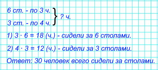 В кафе за шестью столиками сидели по 3 человека, а за тремя столиками – по 4 человека. Сколько человек было за всеми этими столиками?