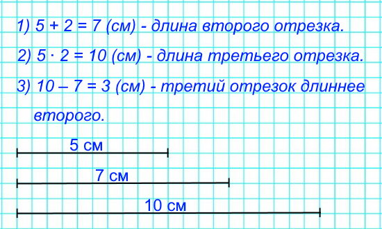 Начерти 3 отрезка: один длиной 5 см, второй – на 2 см длиннее первого, а третий – в 2 раза длиннее первого.