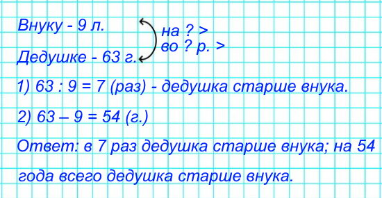 Внуку 9 лет, а дедушке – 63 года. Во сколько раз дедушка старше внука? На сколько лет дедушка старше внука?