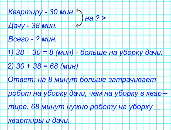 Уборку в квартире робот-пылесос выполняет за 30 мин, а уборку дачи – за 38 мин, работая в одном и том же режиме. На сколько больше минут робот-пылесос затрачивает на уборку дачи, чем на уборку в квартире?