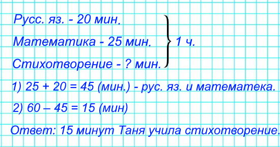 Таня выполняла домашнее задание ровно 1 ч. Задание по русскому языку – 20 мин, задание по математике – 25 мин. Остальное время она учила стихотворение. Сколько минут Таня учила стихотворение?