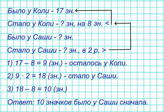 Два друга Коля и Саша собирают значки с изображениями городов. У Коли было 17 значков. Он подарил Саше 8 значков. После этого у Саши стало в 2 раза больше значков, чем осталось у Коли. Сколько значков было у Саши сначала?