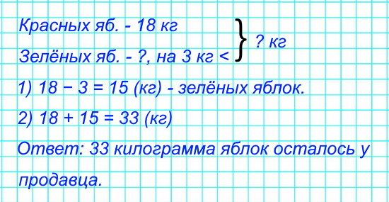 У продавца осталось 18 кг красных яблок, а зеленых - на 3 кг меньше. Сколько всего килограммов красных и зеленых яблок осталось у продавца?