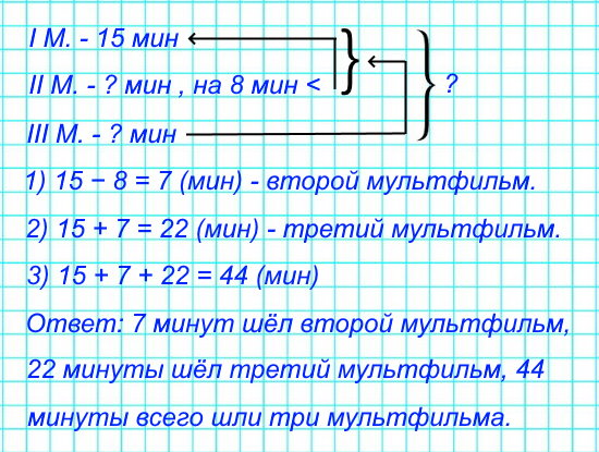 Первый мультфильм шёл по телевизору 15 мин, второй – на 8 мин меньше, а третий – столько, сколько первый и второй вместе. Задай разные вопросы и реши задачи.