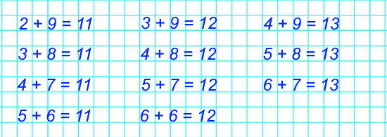 4. Сумма каких двух однозначных чисел равна 11? 12? 13? Запиши эти суммы.