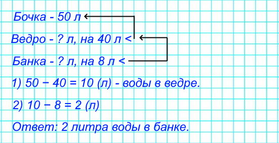 В бочке 50 л воды, в ведре на 40 л меньше, чем в бочке, а в банке на 8 л меньше, чем в ведре. Сколько литров воды в банке?