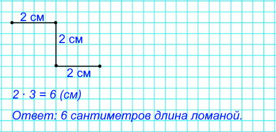 8. Начерти ломаную из трех звеньев, длина каждого звена которой равна 2 см. Найди длину ломаной.