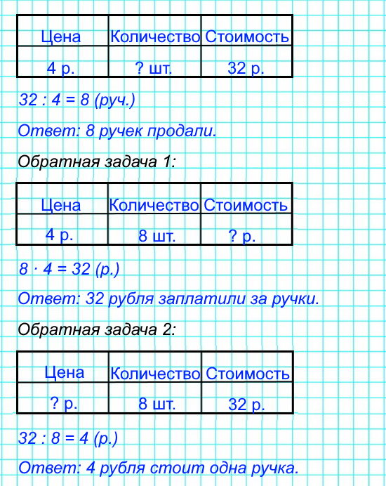В киоске продали на 32 р. ручки по цене 4 р. за каждую. Сколько ручек продали? Запиши задачу в таблицу и реши её. Составь и реши задачи, обратные данной.