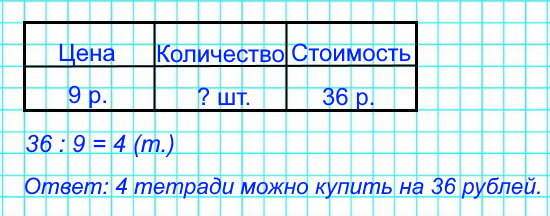 4. Составь и реши задачу на нахождение количества по известным стоимости и цене.