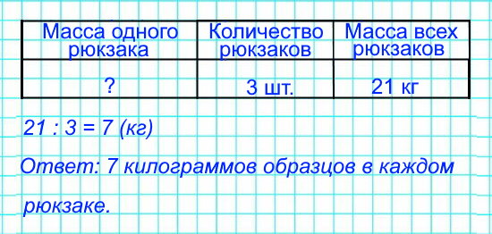 Геологи собрали образцы горной породы массой 21 кг и разложили их в 3 рюкзака так, что в каждом масса образцов оказалась одинаковой. Сколько килограммов образцов в каждом рюкзаке?
