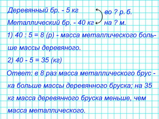 Масса деревянного бруска 5 кг, а масса такого же по размеру металлического бруска – 40 кг. Во сколько раз масса металлического бруска больше массы деревянного бруска? На сколько килограммов масса деревянного бруска меньше, чем масса металлического?