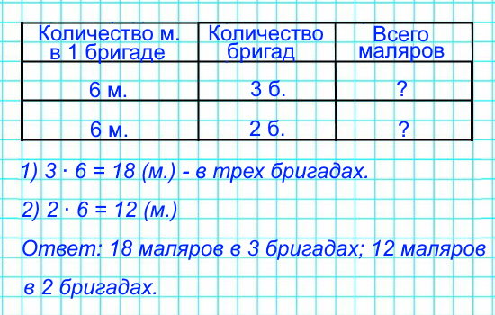 На стройке работали 3 бригады маляров, по 6 человек в каждой. Сколько маляров было в 3 бригадах? в 2 бригадах?