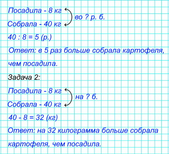 Бабушка посадила весной 8 кг картофеля, а осенью собрала 40 кг. Во сколько раз больше она собрала картофеля, чем посадила? Измени вопрос так, чтобы задача решалась вычитанием и реши её.