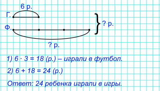 В городки играли 6 ребят, а в футбол – в 3 раза больше. Сколько всего ребят играло в эти игры? Сделай чертёж и реши задачу.