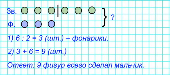 На уроке технологии мальчик сделал 6 звёздочек, а фонариков в 2 раза меньше. Сколько всего звёздочек и фонариков сделал мальчик? Сделай к задаче схематический рисунок. Реши её.