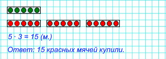 Сделай рисунок к задаче и реши её. Купили 5 зелёных мячей, а красных в 3 раза больше. Сколько красных мячей купили?