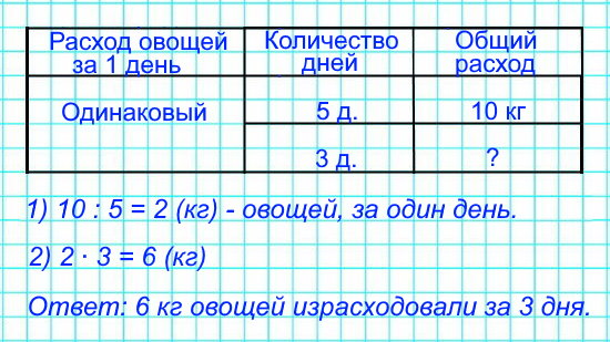 За 5 дней в семье израсходовали 10 кг овощей. Сколько овощей израсходовали за 3 дня, если каждый день расходовали овощей поровну?