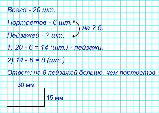 В зале музея выставили 20 картин, из них 6 портретов, остальные − пейзажи. На сколько больше выставили пейзажей, чем портретов? Начерти, какой может быть тень на стене от картины с семейным портретом.