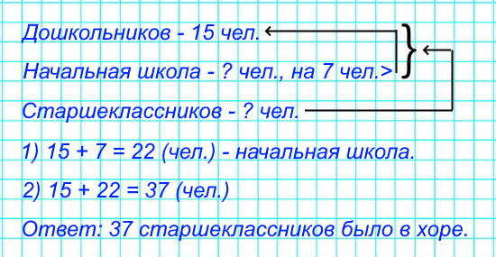 В хоре «Мисолька» 15 дошкольников, учеников начальной школы на 7 больше, а старшеклассников столько, сколько дошкольников и учеников начальной школы вместе.
