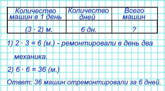 В автомастерской работали 2 механика. В день каждый из них ремонтировал по 3 машины. Сколько машин они отремонтировали за 6 дней?