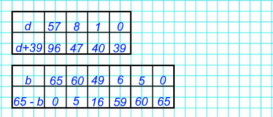 1) Найди значение суммы d + 39, если d = 57, d = 8, d = 1 и d = 0.