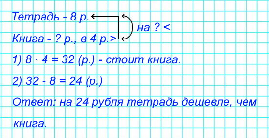 Тетрадь стоит 8 р., а книга – в 4 раза дороже чем тетрадь. на сколько рублей тетрадь дешевле, чем книга?
