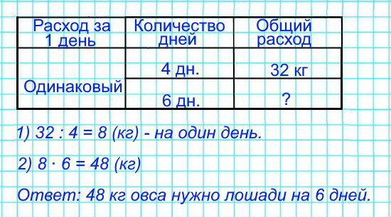 На 4 дня лошади нужно 32 кг овса. (Ежедневная норма выдачи овса одна и та же.) Сколько килограммов овса нужно лошади на 6 дней, если норма выдачи в день не изменится?