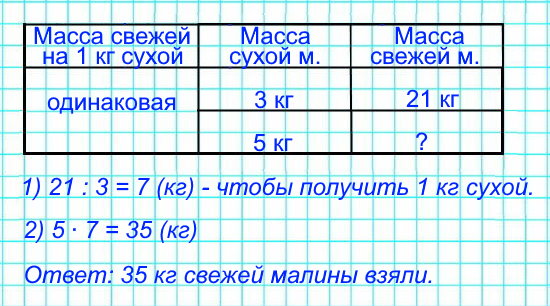 Из 21 кг свежей малины получается 3 кг сухой. Сколько взяли свежей малины, если получили 5 кг сухой?