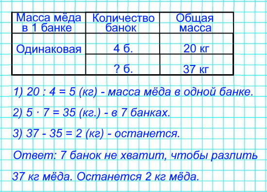 В 4 банки поровну разлили 20 кг мёда. Хватит ли 7 банок, чтобы так же разлить 37 кг мёда? Если нет, то определи, сколько килограммов мёда останется.