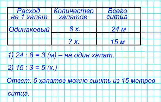 Из 24 м ситца сшили 8 одинаковых халатов. Сколько таких халатов можно сшить из 15 м ситца?
