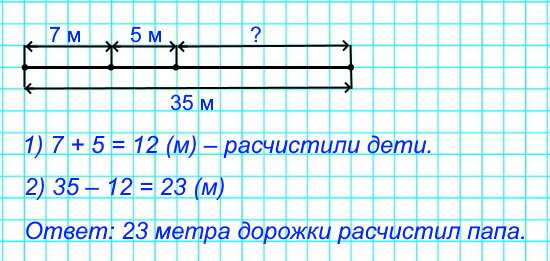 Длина дорожки в саду 35 м. Миша расчистил от снега 7 м дорожки, Ира – 5 м, остальную часть дорожки расчистил папа. поставь вопрос и реши задачу, используя чертёж.