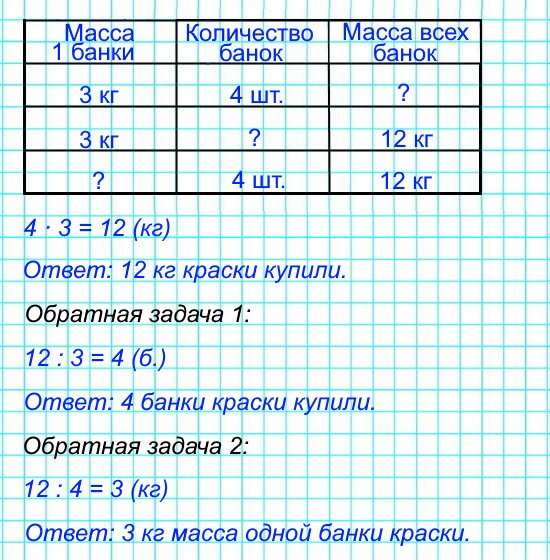 Для ремонта квартиры купили 4 банки краски, по 3 кг каждая. Сколько килограммов краски купили? Составь две обратные задачи и реши их.