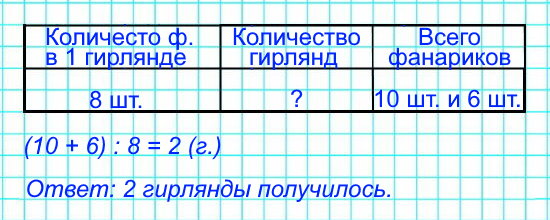 Ребята сделали 10 красных фонариков и 6 жёлтых. Они собрали гирлянды, по 8 фонариков в каждой. Сколько получилось гирлянд?