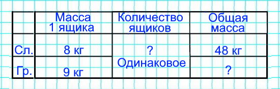 На рынок привезли 48 кг слив в ящиках, по 8 кг в каждом, и столько же ящиков груш, по 9 кг. Сколько килограммов груш привезли?