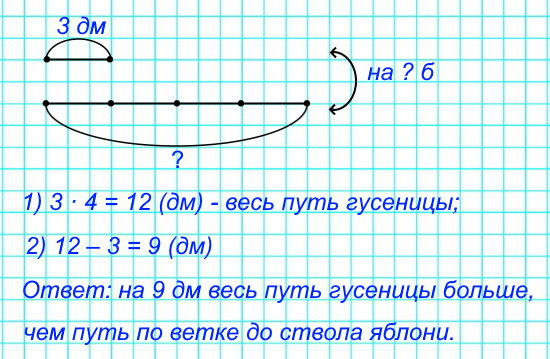 Гусеница проползла по ветке до ствола яблони 3 дм, что составило четвёртую часть всего её пути до земли. Задай вопрос, если решение задачи будет таким