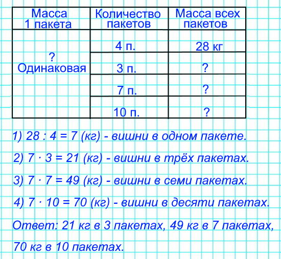 В 4 одинаковых по массе пакетах 28 кг вишни. Сколько килограммов вишни в 3 таких пакетах? в 7 пакетах? в 10 таких пакетах?