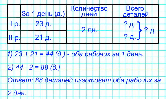 Один рабочий изготавливал за день 23 детали, а другой – 21 деталь. Сколько деталей изготовят оба рабочих за 2 дня?