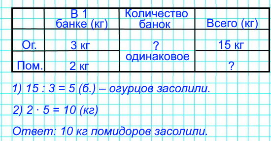 Засолили 15 кг огурцов в банках, по 3 кг в каждой, а помидоры в банках, по 2 кг в каждой. Число банок с огурцами и помидорами одинаковое. Сколько килограммов помидоров засолили?