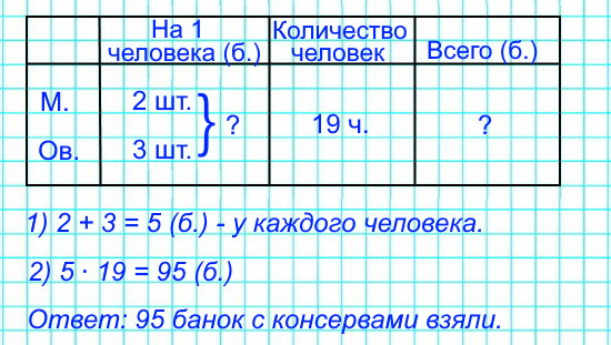 В туристский поход пошли 19 человек. На каждого взяли по 2 банки мясных консервов и по 3 банки овощных. Сколько всего банок с консервами взяли?