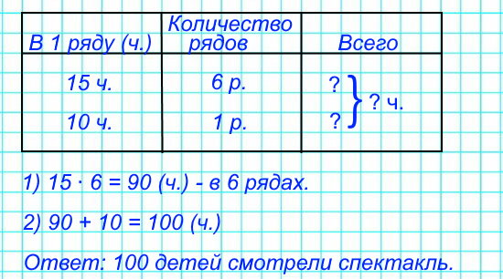 На спектакле в школьном зале дети сидели в 6 рядах по 15 человек и еще в одном ряду сидели 10 человек. Сколько детей смотрело спектакль?