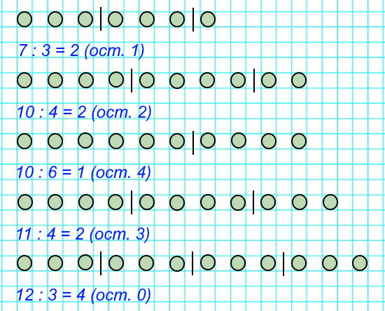 Выполни деление, сделав рисунки.